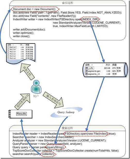 using lucene