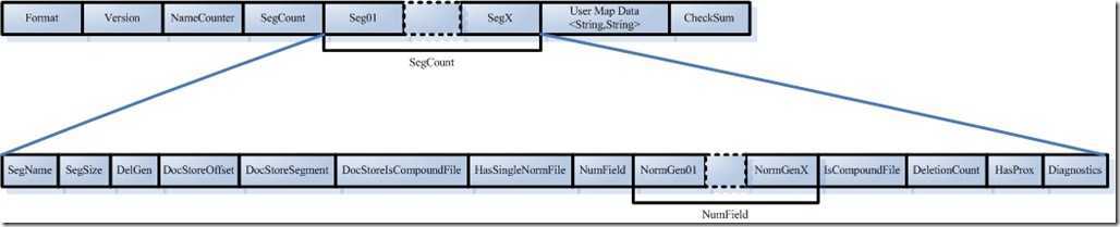 segments_N