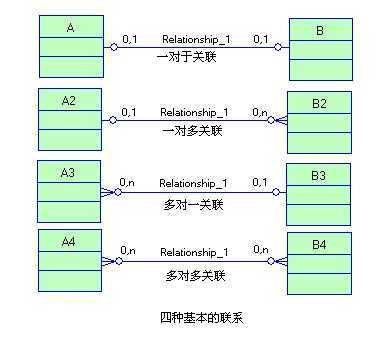 bubuko.com,布布扣