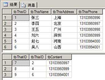 bubuko.com,布布扣