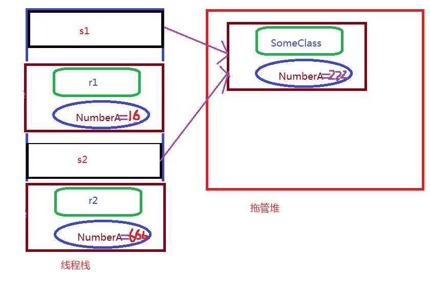 bubuko.com,布布扣