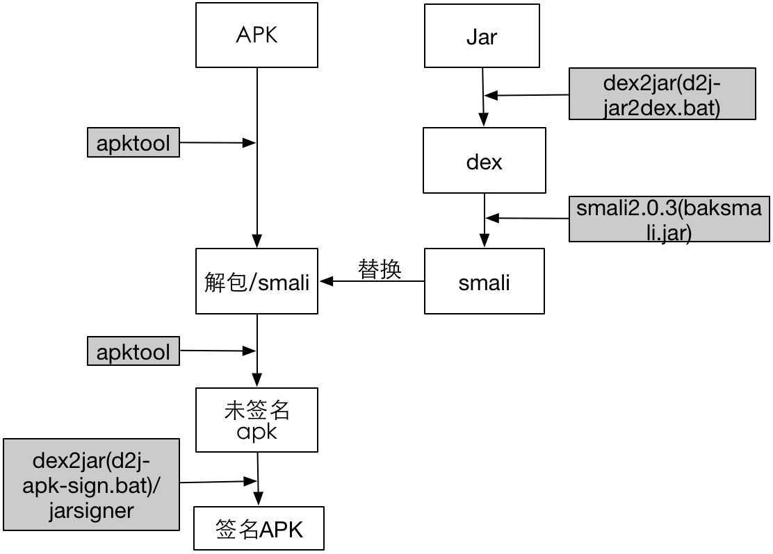 技术分享