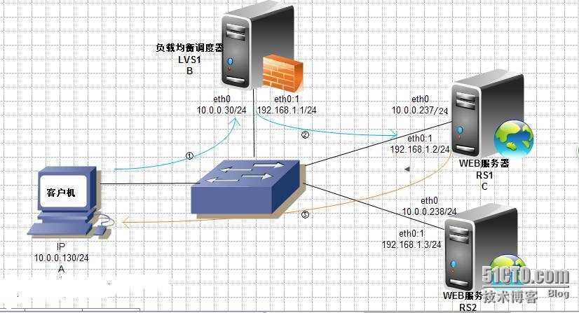 bubuko.com,布布扣