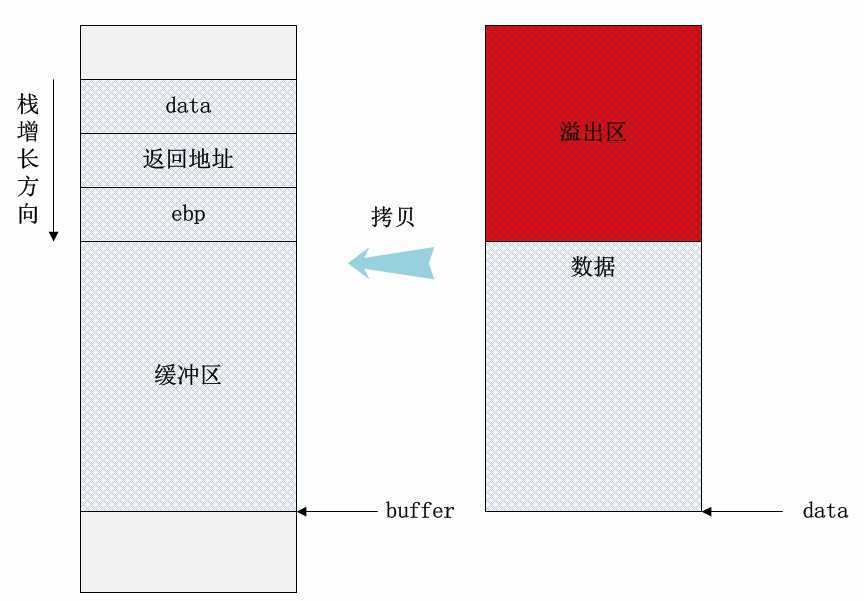 bubuko.com,布布扣