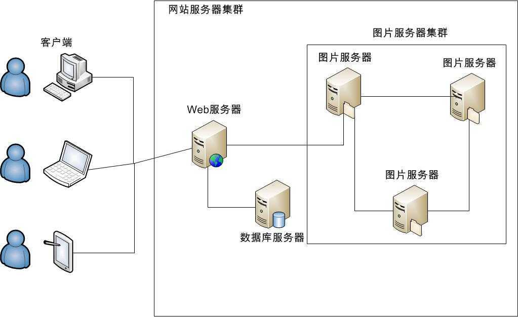 bubuko.com,布布扣