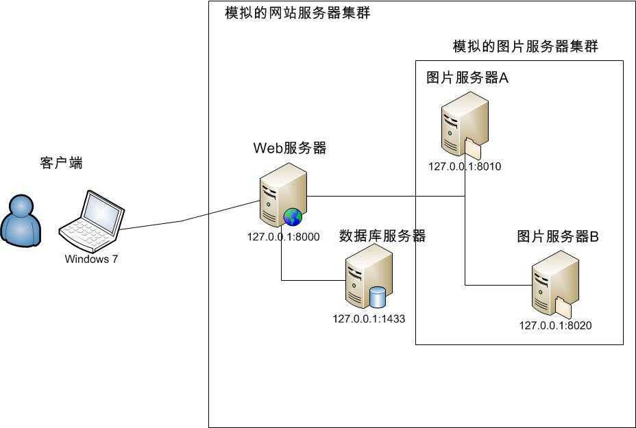 bubuko.com,布布扣