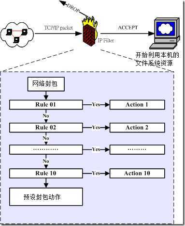 iptables_01