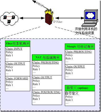 iptables_02