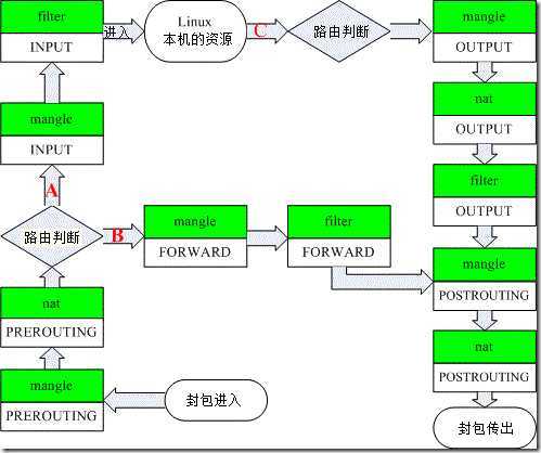 iptables_03