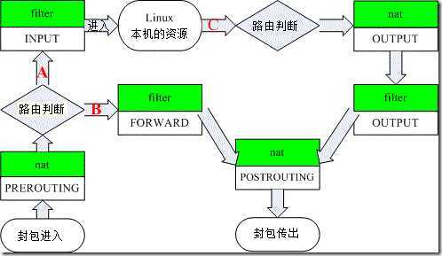 iptables_04