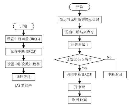 bubuko.com,布布扣