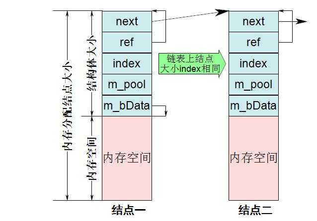 bubuko.com,布布扣