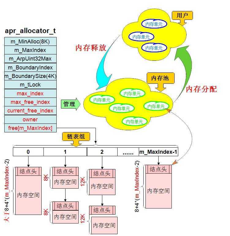 bubuko.com,布布扣