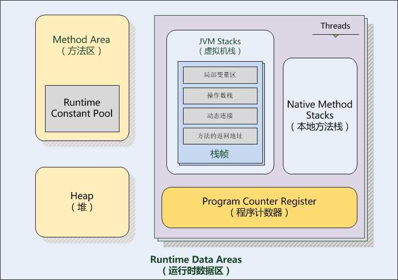 bubuko.com,布布扣