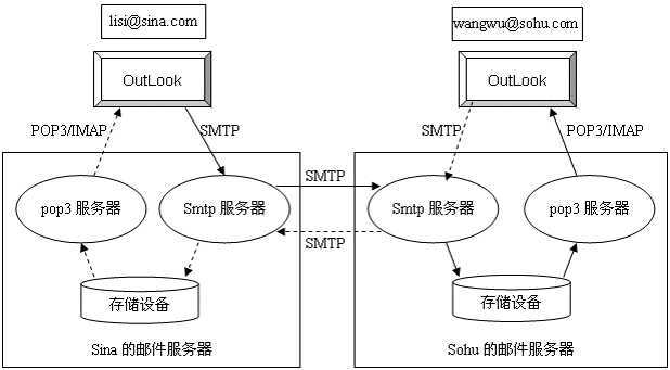 bubuko.com,布布扣