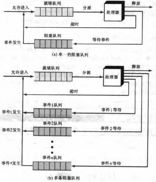 bubuko.com,布布扣