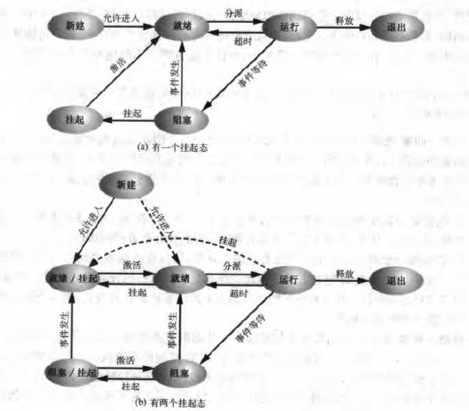 bubuko.com,布布扣