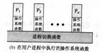 bubuko.com,布布扣