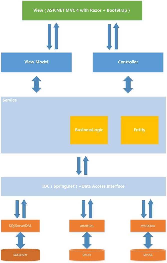 bubuko.com,布布扣