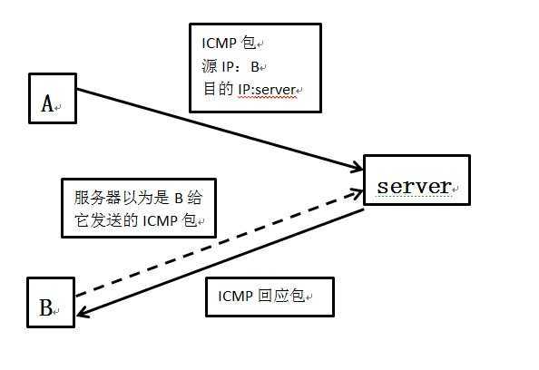 bubuko.com,布布扣