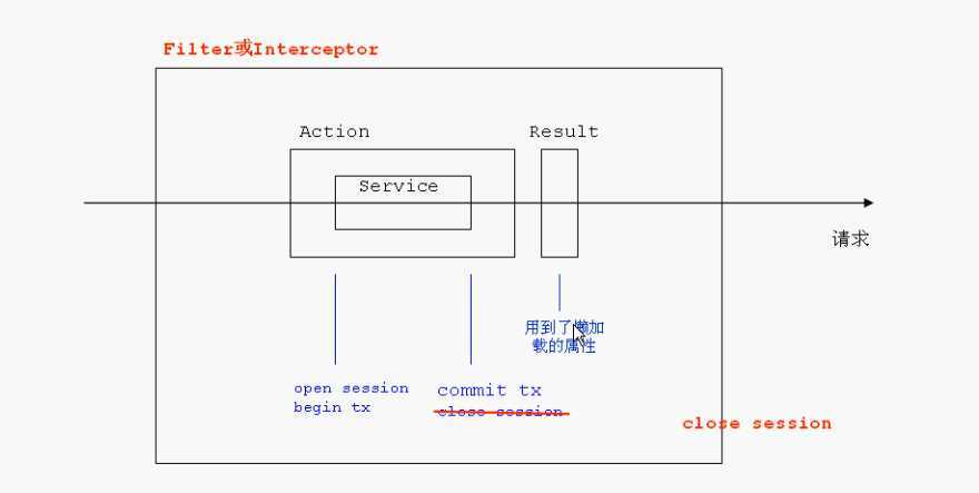 bubuko.com,布布扣