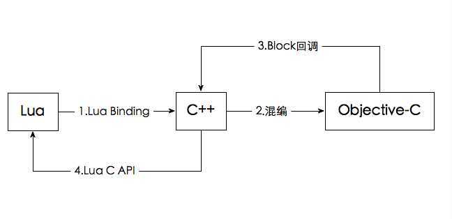 bubuko.com,布布扣