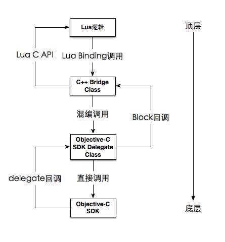 bubuko.com,布布扣