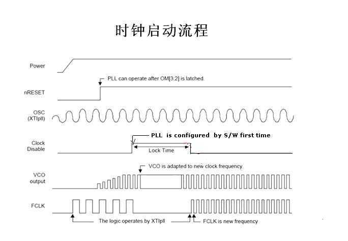 bubuko.com,布布扣