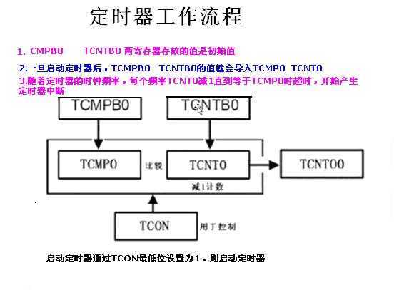 bubuko.com,布布扣