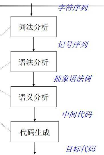 bubuko.com,布布扣