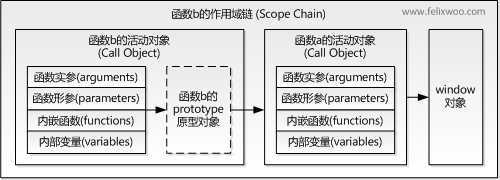 bubuko.com,布布扣