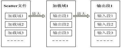 bubuko.com,布布扣