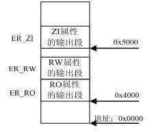 bubuko.com,布布扣