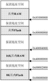 bubuko.com,布布扣