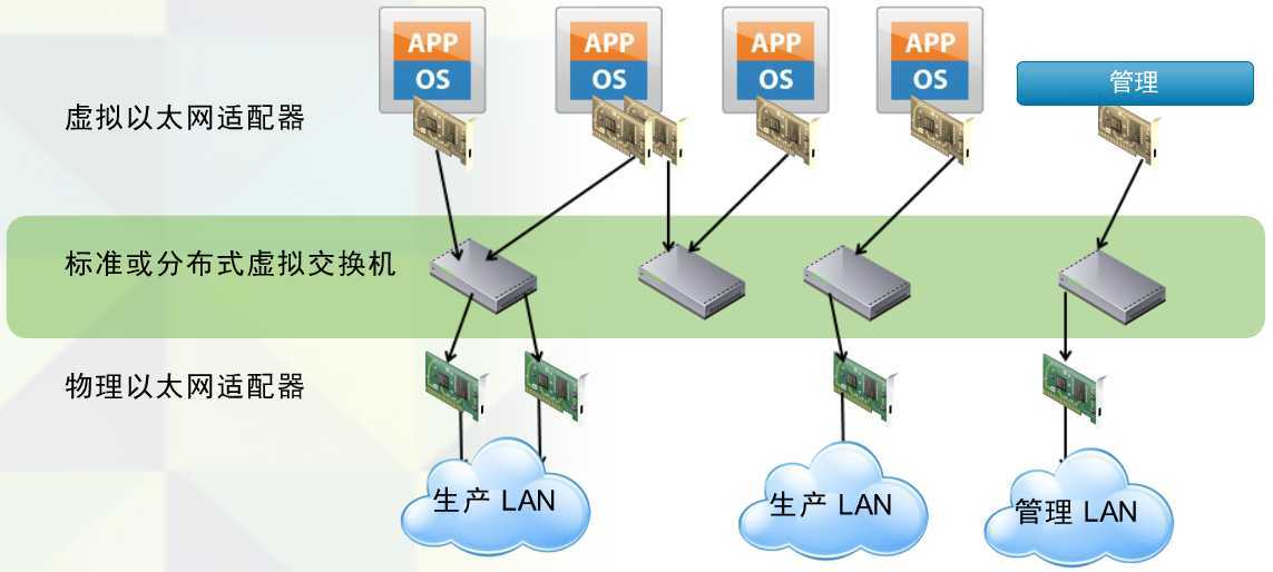 bubuko.com,布布扣