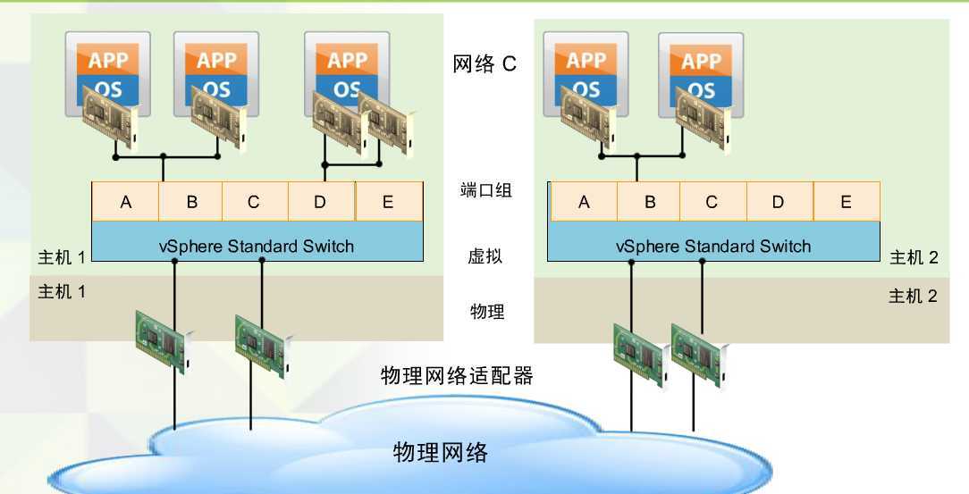 bubuko.com,布布扣