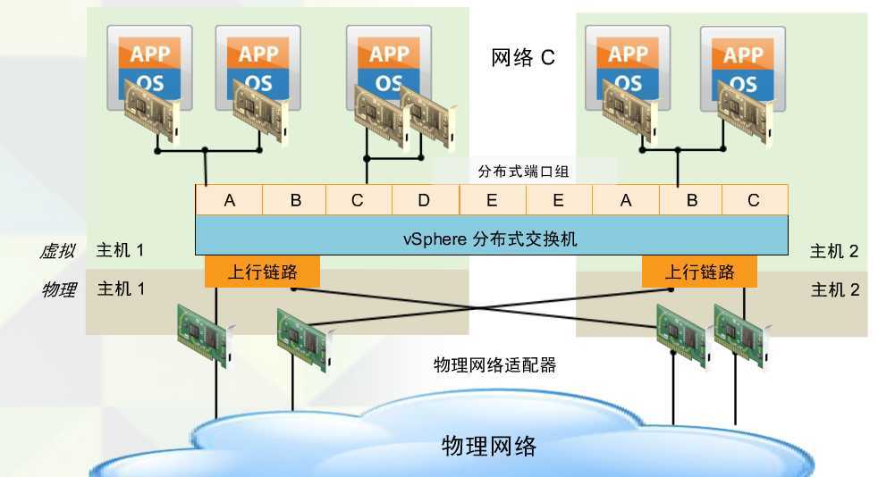 bubuko.com,布布扣