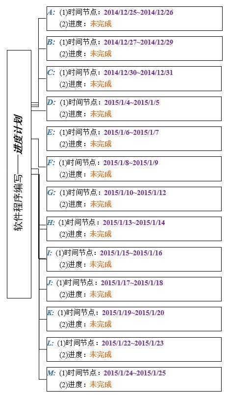 技术分享