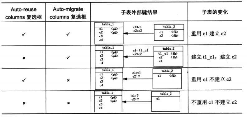 bubuko.com,布布扣