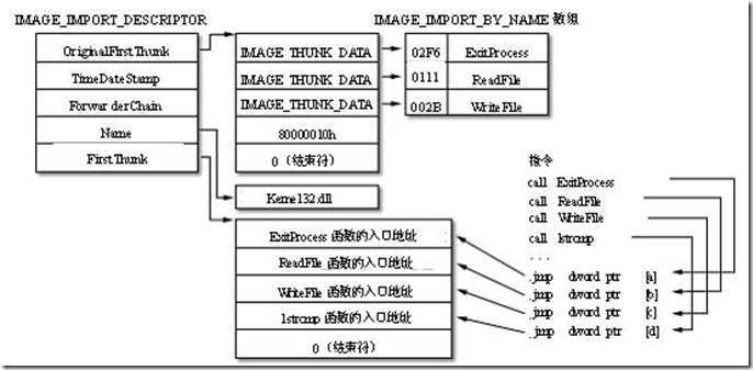 bubuko.com,布布扣