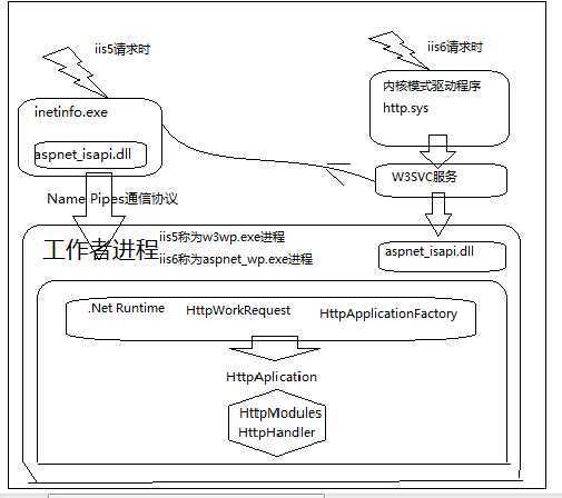 bubuko.com,布布扣