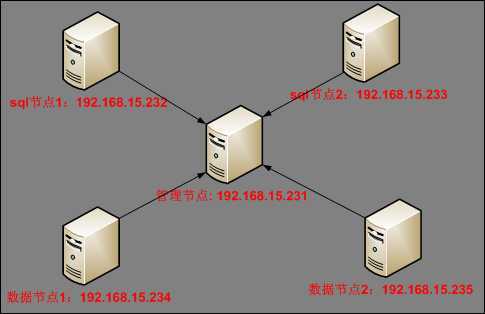 bubuko.com,布布扣