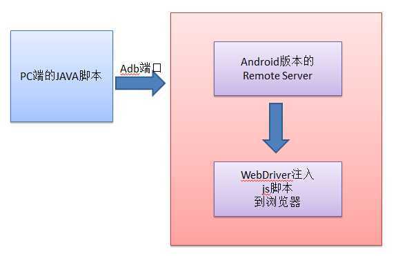 bubuko.com,布布扣