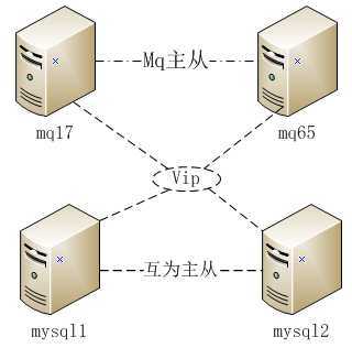 bubuko.com,布布扣