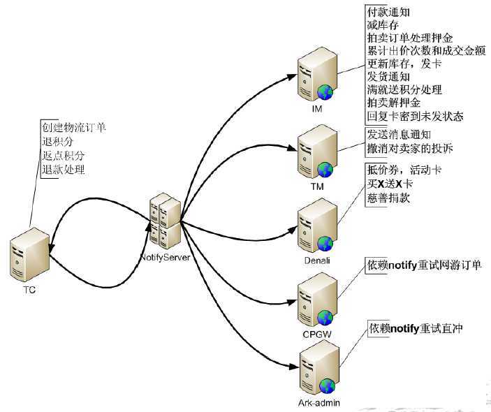 bubuko.com,布布扣