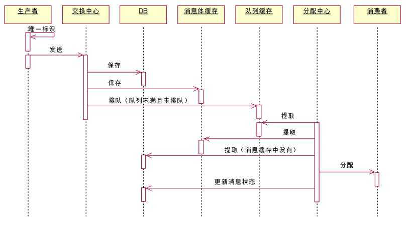 bubuko.com,布布扣