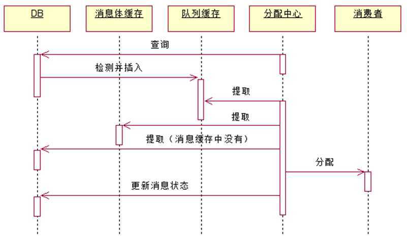 bubuko.com,布布扣