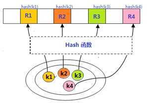 bubuko.com,布布扣