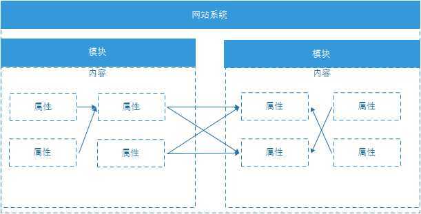 bubuko.com,布布扣