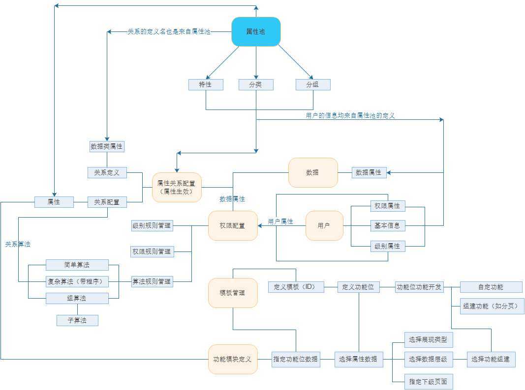 bubuko.com,布布扣